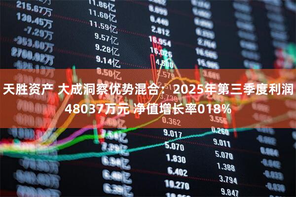 天胜资产 大成洞察优势混合：2025年第三季度利润48037万元 净值增长率018%